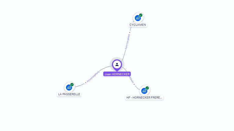 Cartographie gratuite de Jean HORNECKER