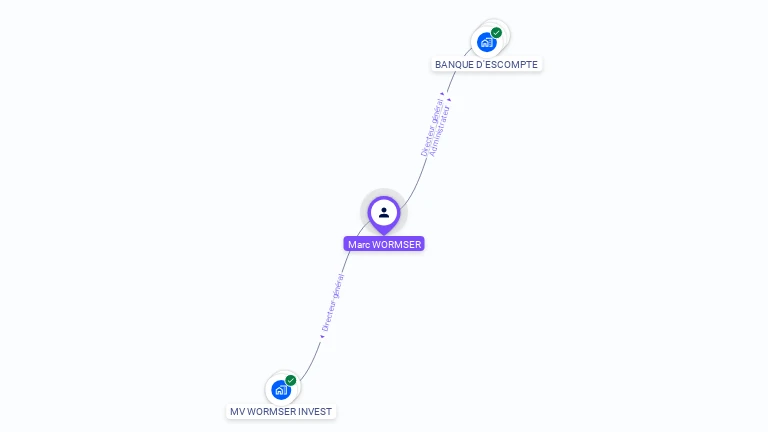 Cartographie gratuite de Marc WORMSER