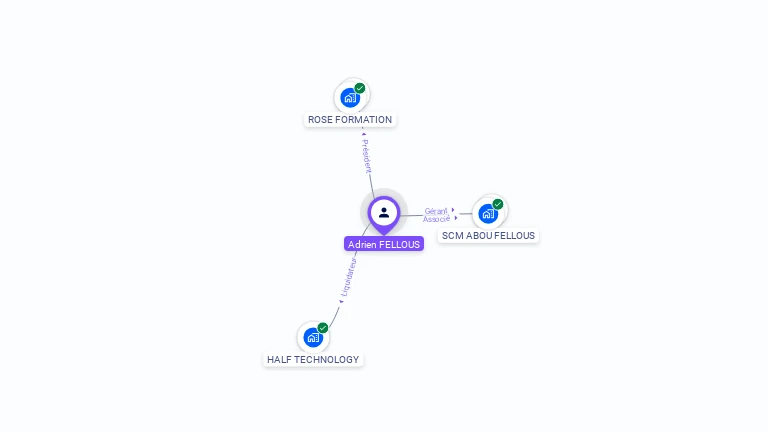 Cartographie gratuite d'Adrien FELLOUS