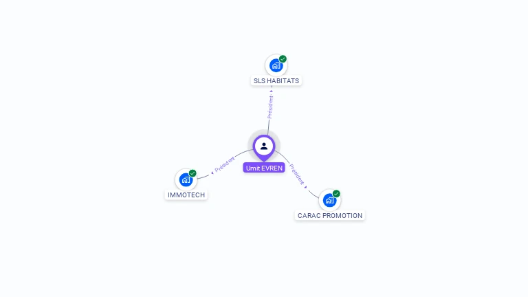 Cartographie gratuite d'Umit EVREN