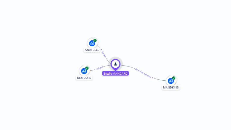 Cartographie gratuite d'Estelle MANDARD