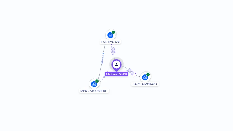 Cartographie gratuite de Mathieu PARISI