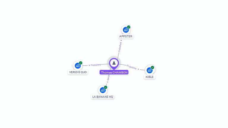 Cartographie gratuite de Thomas CHAMBON
