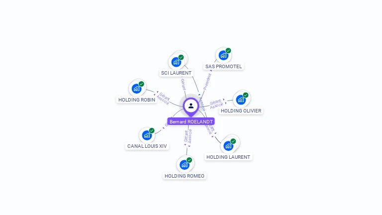 Cartographie gratuite de Bernard ROELANDT