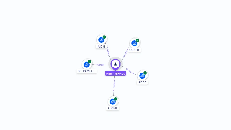 Cartographie gratuite d'Anton GRALA