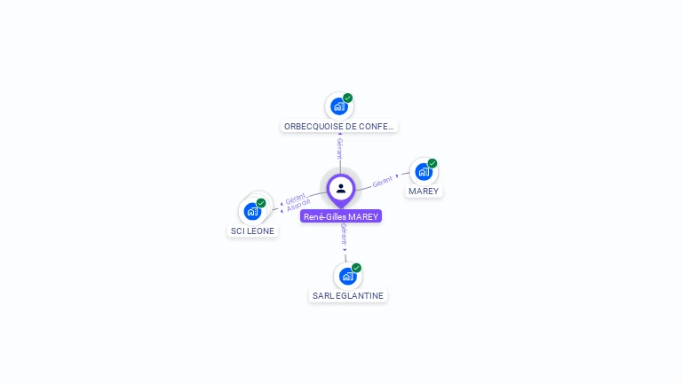 Cartographie gratuite de Rene-Gilles MAREY