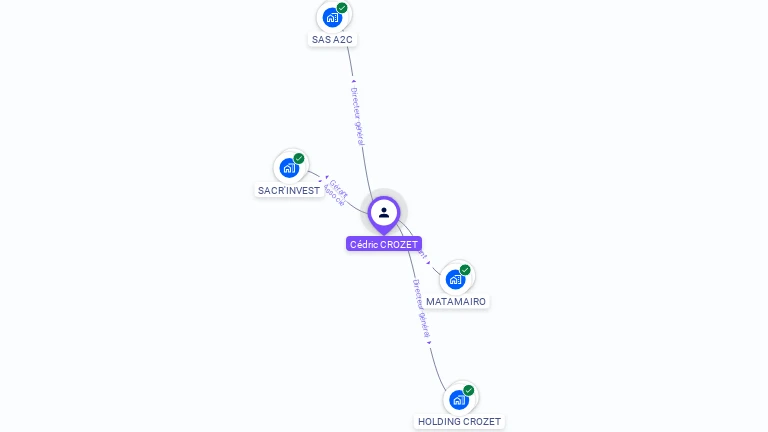 Cartographie gratuite de C�dric CROZET