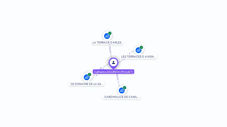 Cartographie gratuite de Catherine GOURDIN