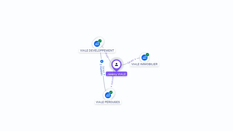 Cartographie gratuite de Jérémy VIALE