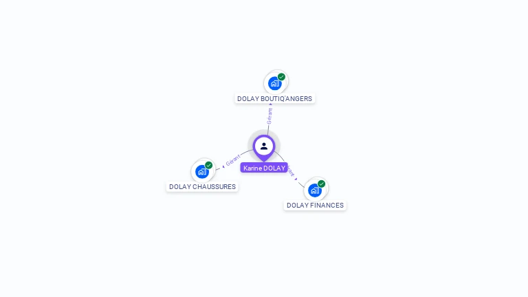 Cartographie gratuite de Karine DOLAY