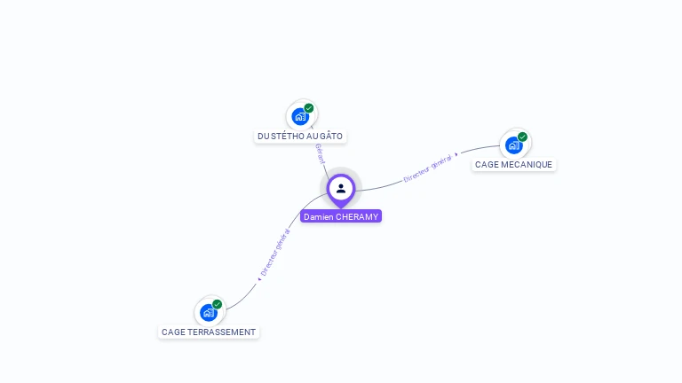 Cartographie gratuite de Damien CHERAMY