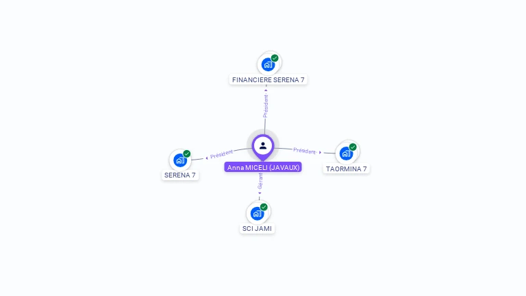 Cartographie gratuite d'Anna MICELI