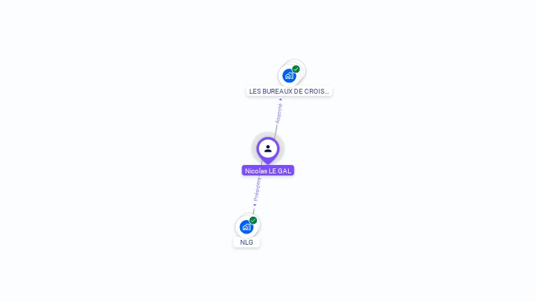 Cartographie gratuite de Nicolas LE GAL
