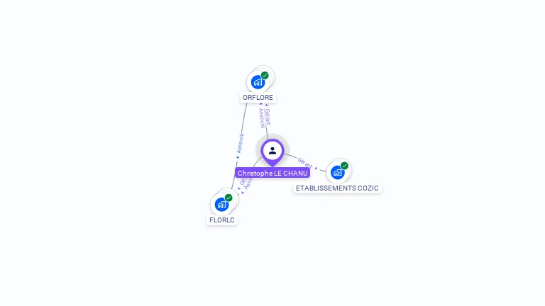 Cartographie gratuite de Christophe LE CHANU