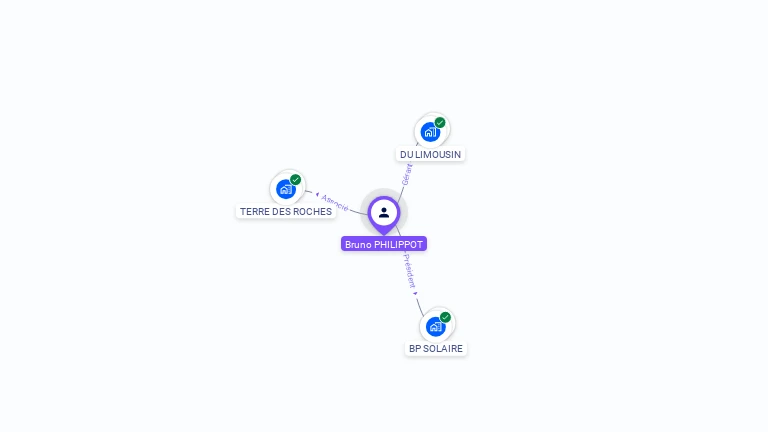 Cartographie gratuite de Bruno PHILIPPOT