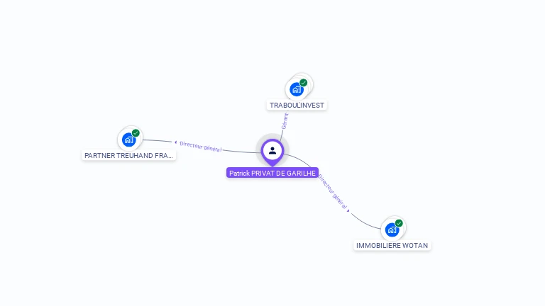 Cartographie gratuite de Patrick PRIVAT DE GARILHE