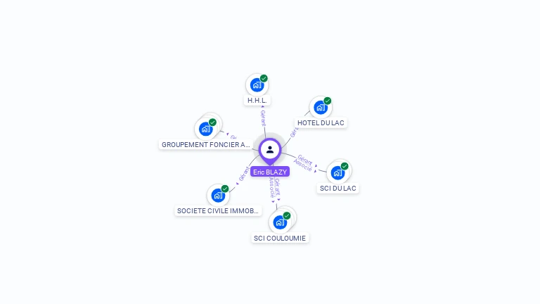Cartographie gratuite d'Eric BLAZY