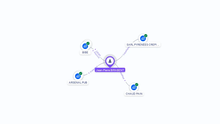 Cartographie gratuite de Jean-Pierre BIRABENT