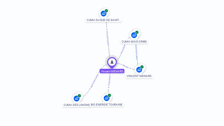 Cartographie gratuite de Vincent MENARD