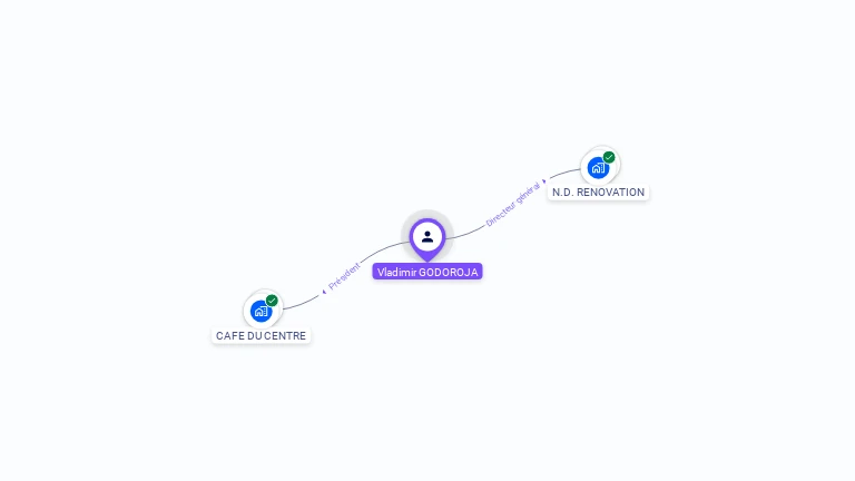 Cartographie gratuite de Vladimir GODOROJA