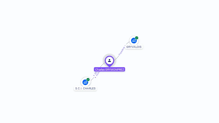 Cartographie gratuite de Charles GRYMONPREZ