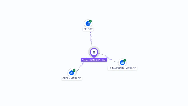 Cartographie gratuite d'Akbar OUMERHATTAB