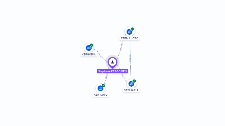 Cartographie gratuite de St�phane KERGOSIEN