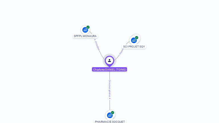 Cartographie gratuite de Charlotte DANIEL