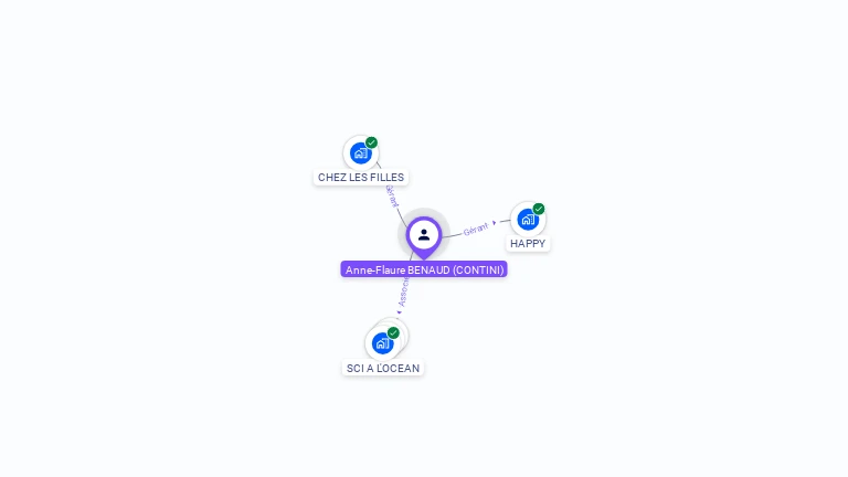 Cartographie gratuite d'Anne-Flaure CONTINI