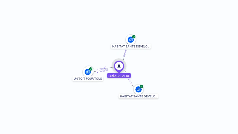 Cartographie gratuite de Leslie BALAFRE