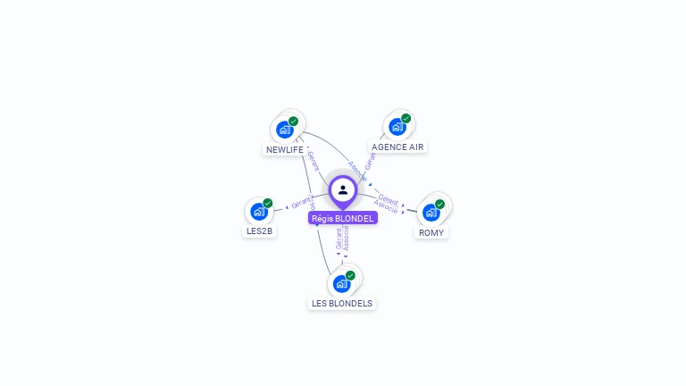 Cartographie gratuite de Régis BLONDEL