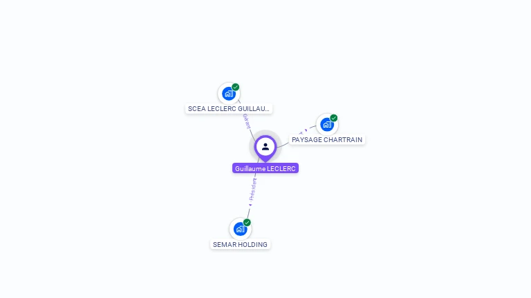 Cartographie gratuite de Guillaume LECLERC