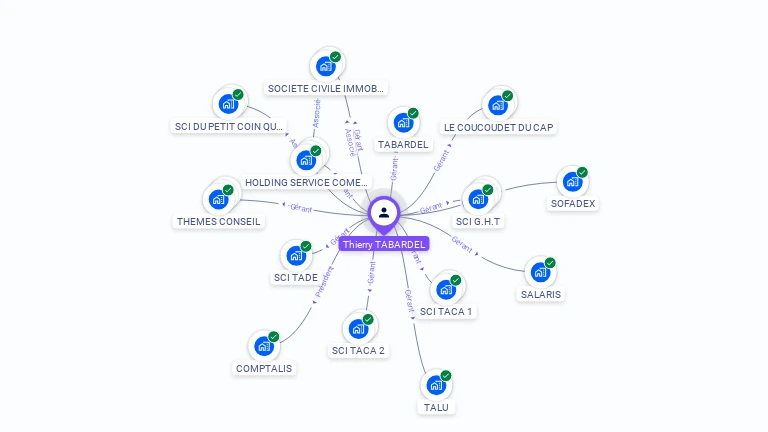 Cartographie gratuite de Thierry TABARDEL