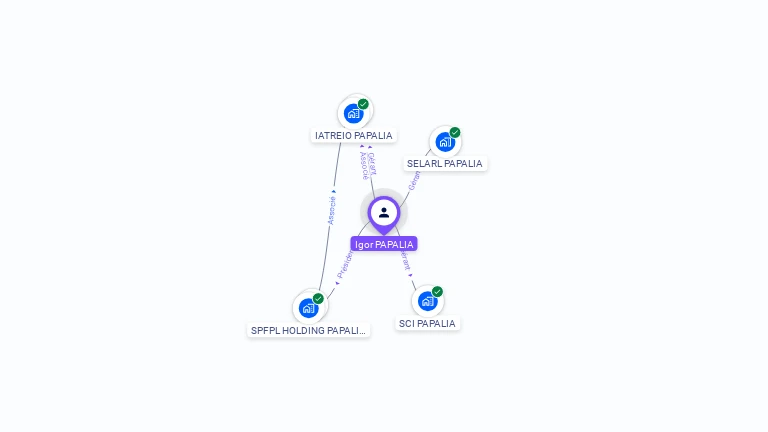 Cartographie gratuite d'Igor PAPALIA