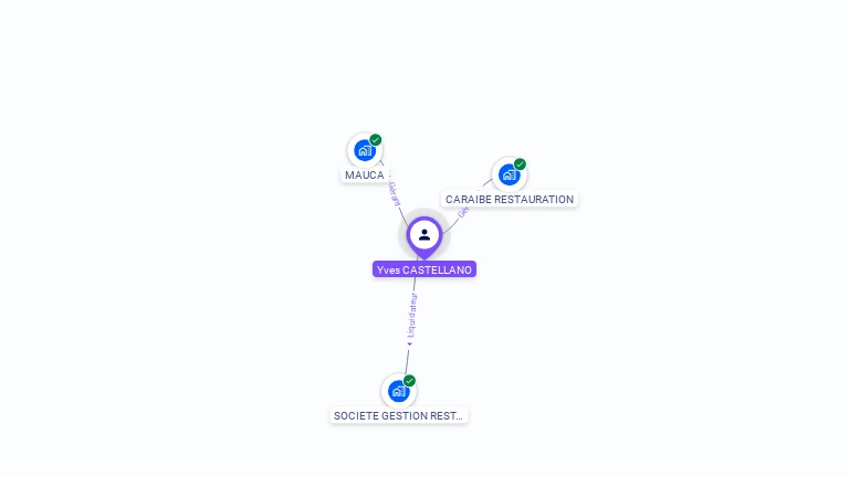 Cartographie gratuite d'Yves CASTELLANO