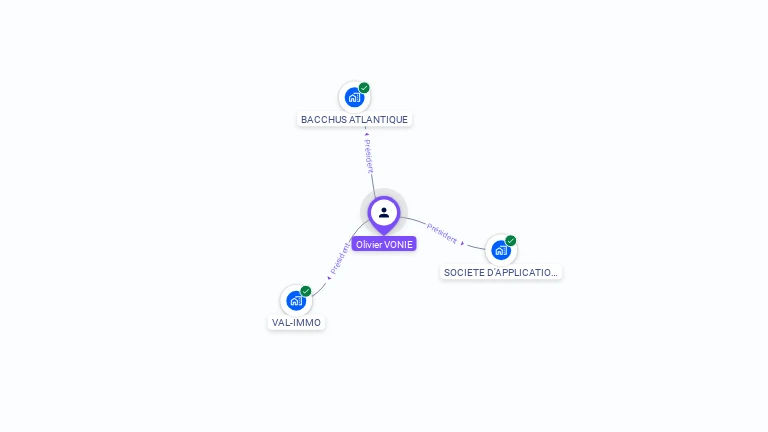 Cartographie gratuite d'Olivier VONIE