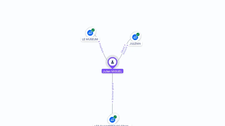 Cartographie gratuite de Julien MIGUEL