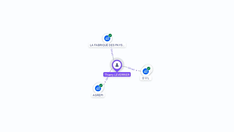 Cartographie gratuite de Thierry LEVERRIER