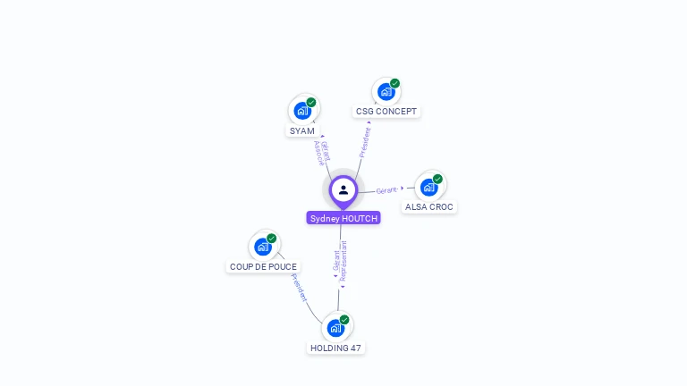 Cartographie gratuite de Sydney HOUTCH