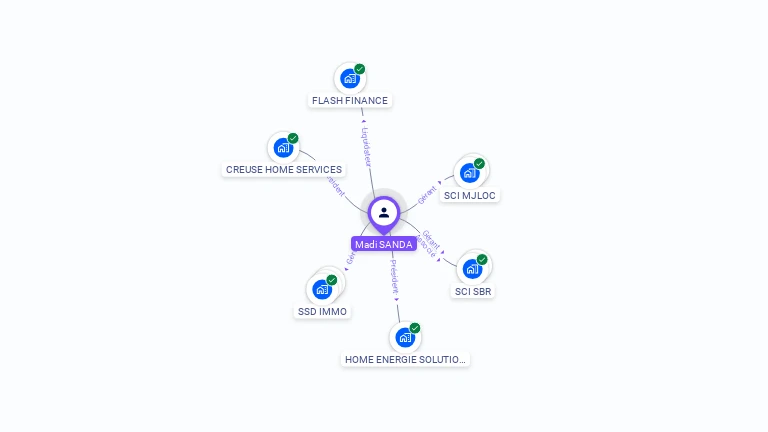 Cartographie gratuite de Madi SANDA