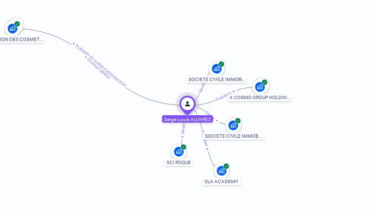 Cartographie gratuite de Serge ALVAREZ