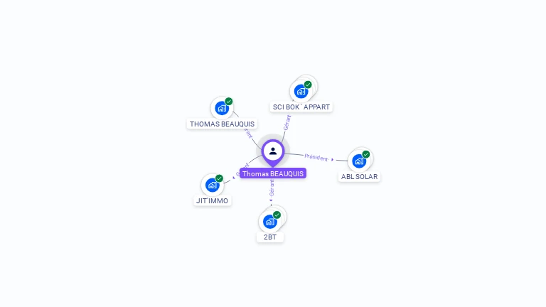 Cartographie gratuite de Thomas BEAUQUIS