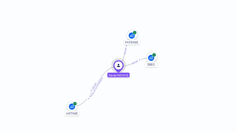 Cartographie gratuite de Xavier NOVAIS