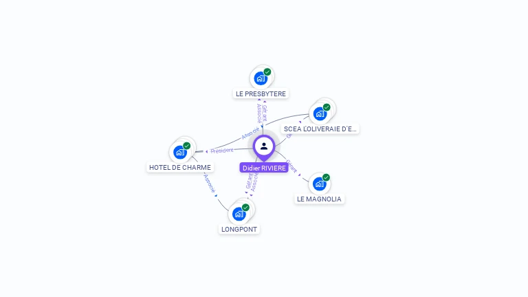 Cartographie gratuite de Didier RIVIERE