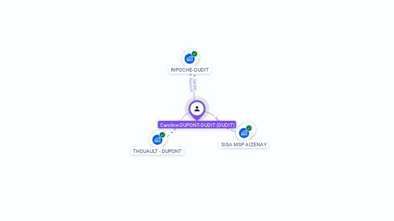 Cartographie gratuite de Caroline DUPONT-DUDIT