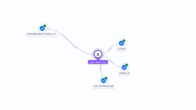 Cartographie gratuite de Jean JOLY