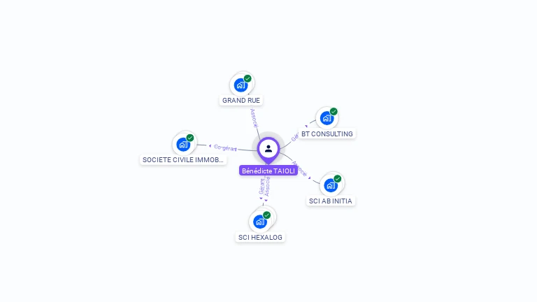 Cartographie gratuite de Bénédicte TAIOLI