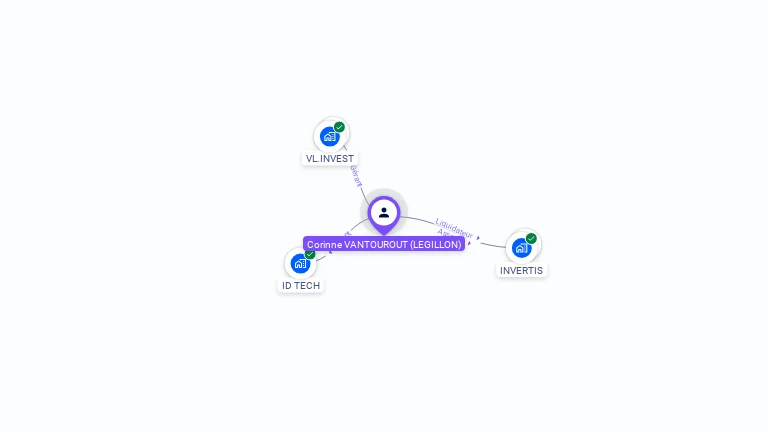 Cartographie gratuite de Corinne LEGILLON