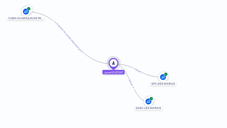 Cartographie gratuite de Lionel DUPONT
