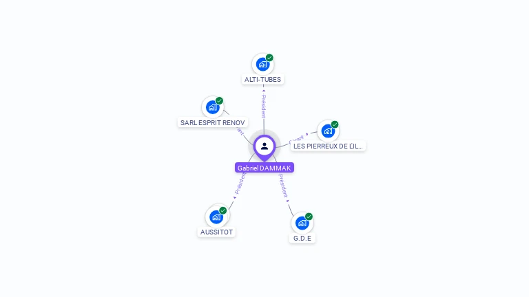 Cartographie gratuite de Gabriel DAMMAK